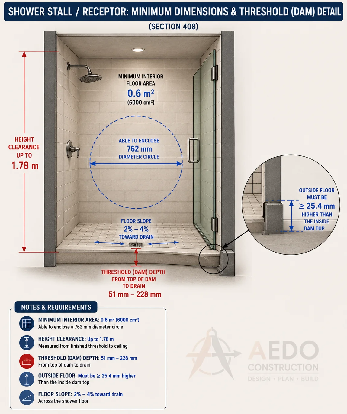 Shower Stall / Receptor: Minimum Dimensions and Threshold Detail